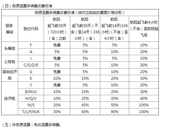 美国航空改签费取消了吗,美国取消机票改签