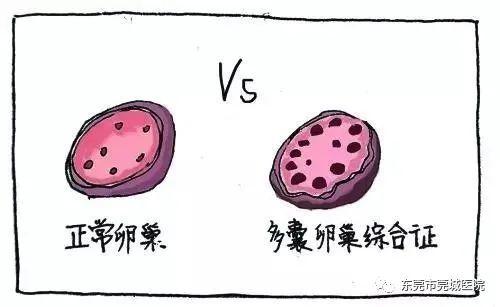 17岁女生长期不来例假怎么回事,15岁女孩3个月不来月经是什么原因