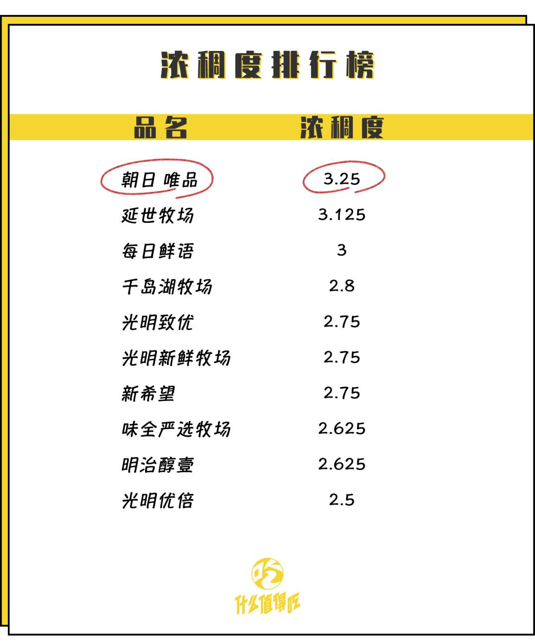 最好的鲜牛奶测试,牛奶检测推荐