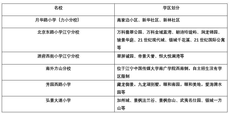 新南京人在哪买房,南京买房江宁好还是江北好
