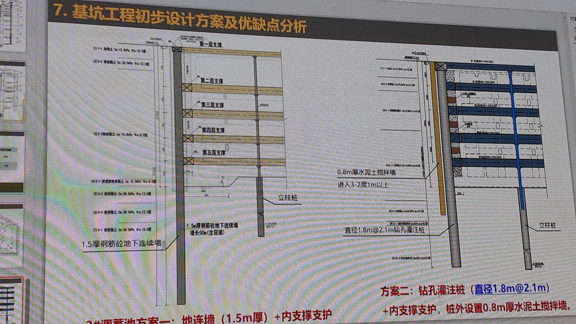 水利工程深基坑专项方案控制要点,专家论证深基坑开挖专项方案案例