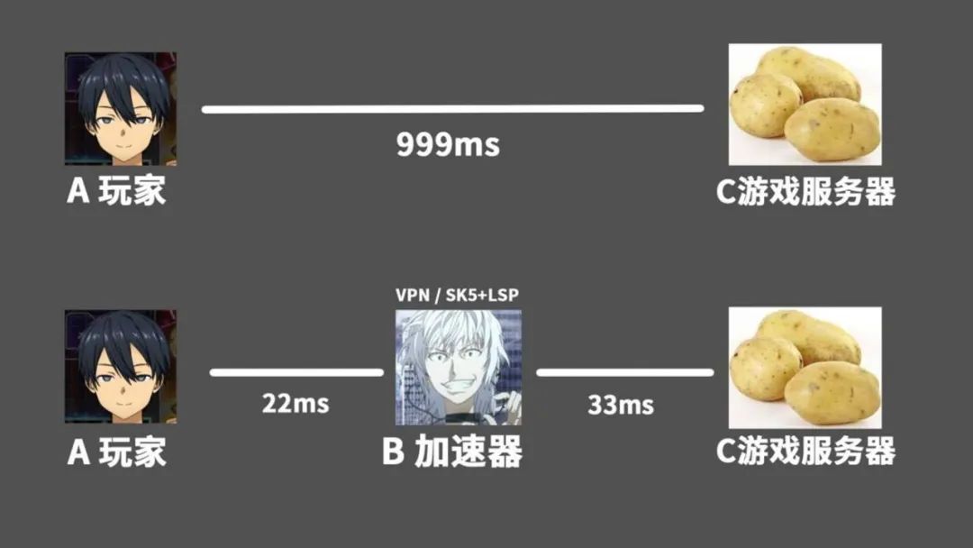 小科普|用着用着网变慢？试试快速修复LSP和DNS