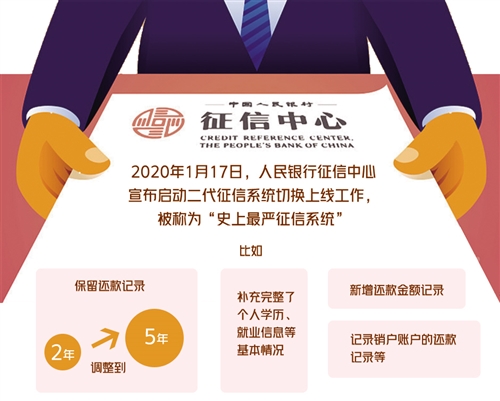 征信出现逾期记录怎么解决,征信出现了一次逾期后果严重吗