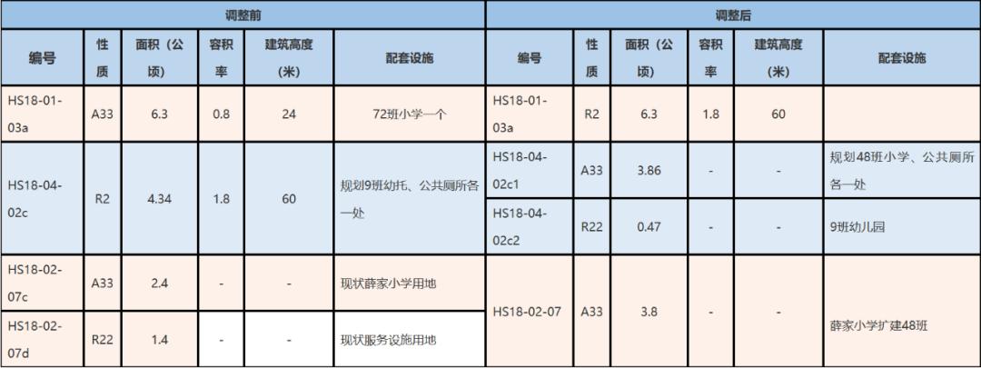 海曙城西小学学区划分,海曙区新学校规划图