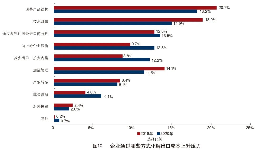 外贸企业现状,外贸企业生存现状报告