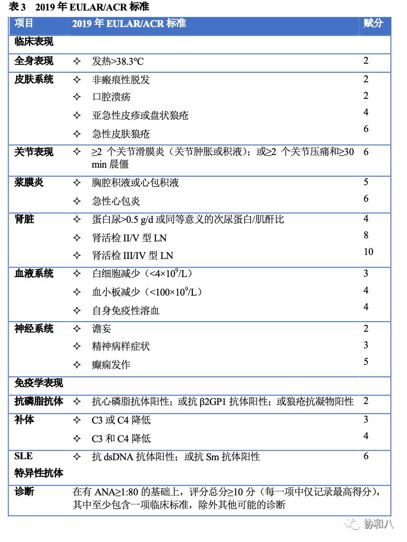 sle分型标准,sle分类诊断标准