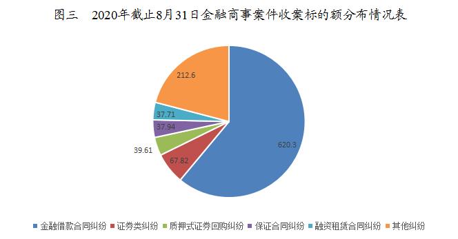 南京法院审判白皮书,江苏金融法院