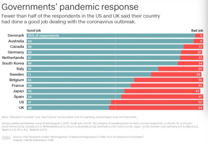 美国疫情大溃败的原因,美国疫情最终收场