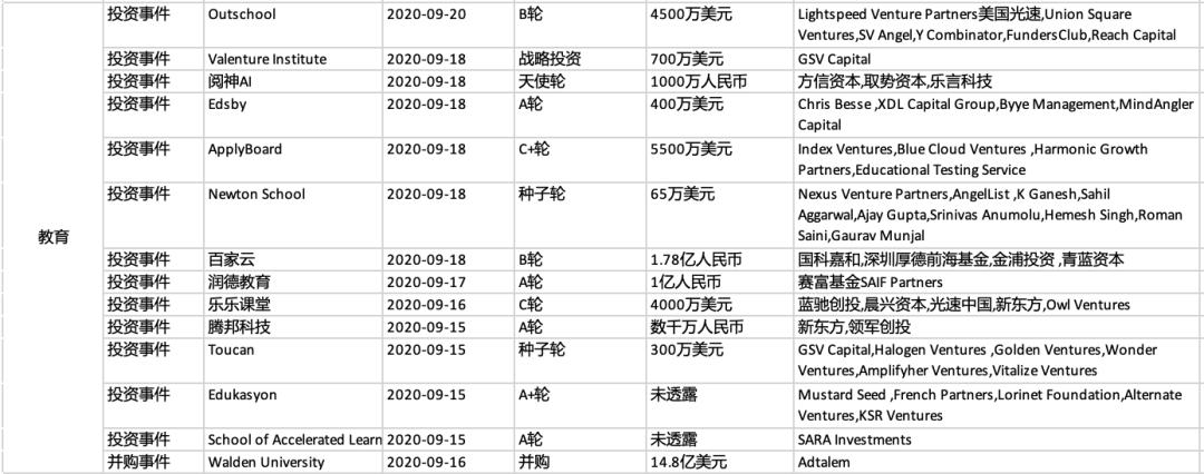 恒大汽车获5亿美元投资,恒大汽车融资3000亿