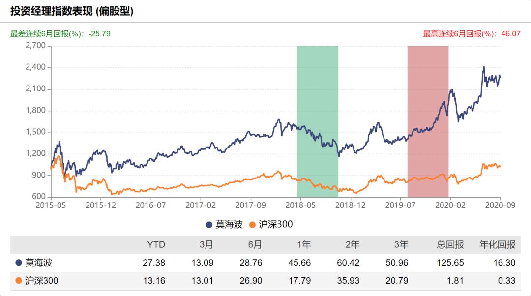 万家基金莫海波文斌怎么样,万家基金莫海波最新消息