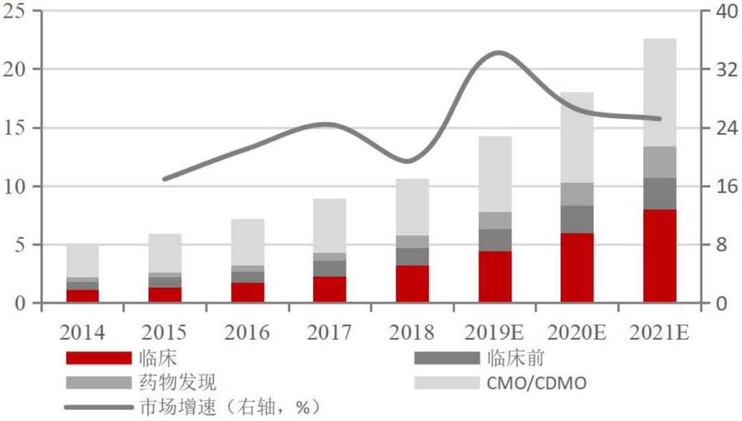 「招银研究｜行业深度」生物医药之研发生产外包服务篇——行业高增长期，产业链延伸及信息化是重要发展方向