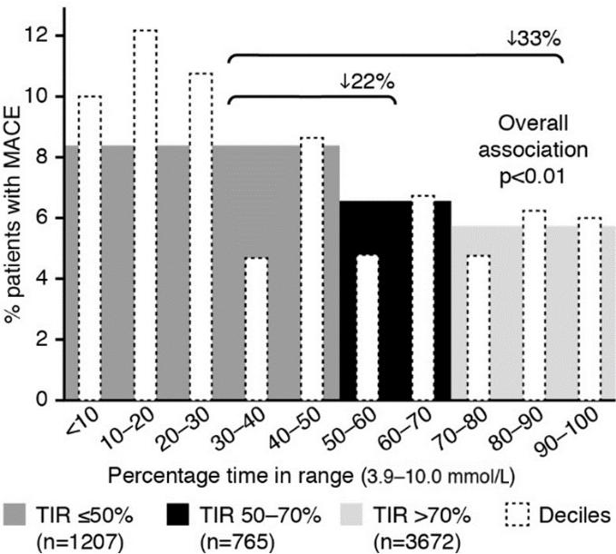 糖尿病患病人数最新数据,糖尿病高血糖危象指南