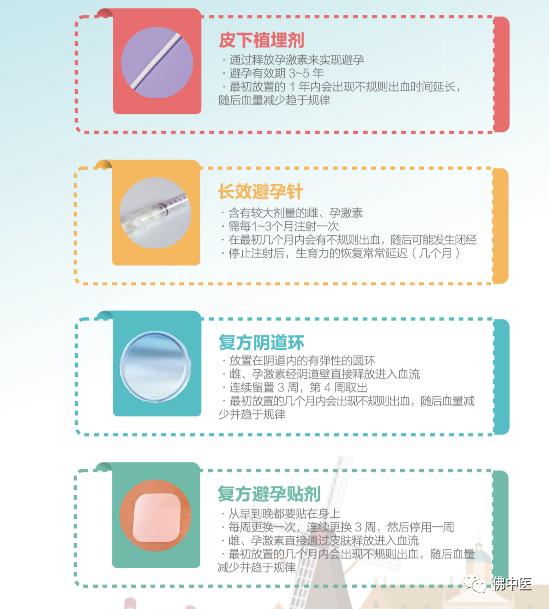 避孕针对女性有哪些影响,自然流产以后用什么避孕好