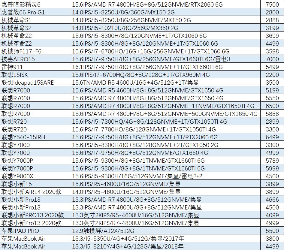 猪王二手是什么,华硕天选2和天选4哪个值得入手