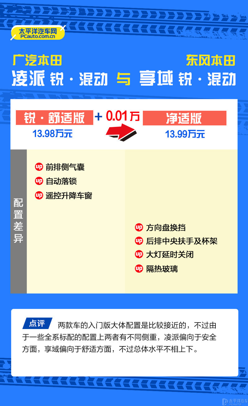 本田混动哪款车值得买,本田的混动车型哪个更值得入手