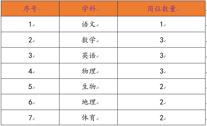 东莞有哪些企业在招人力岗,东莞观音山招聘职位