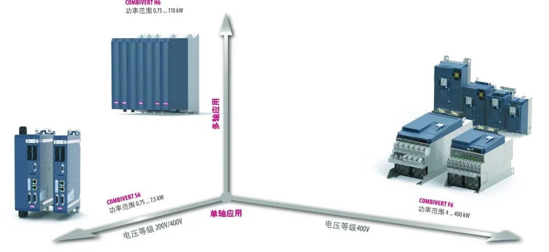 控制血糖食谱和运动方案,运动控制解决方案供应商