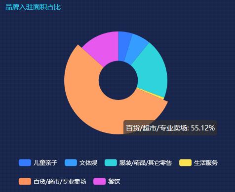 商业烂尾楼，德基、宝能们是如何“啃”下来的？