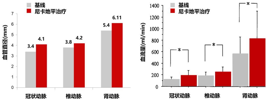 国内外指南一致推荐,靶器官保护是高血压急症治疗关键