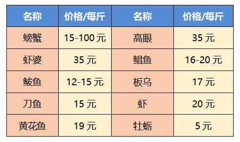 螃蟹5元一斤,日照海鲜螃蟹多少钱
