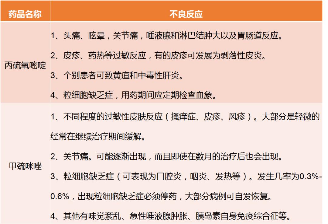 抗甲亢的药物有哪些,甲亢药怎么吃才有效果