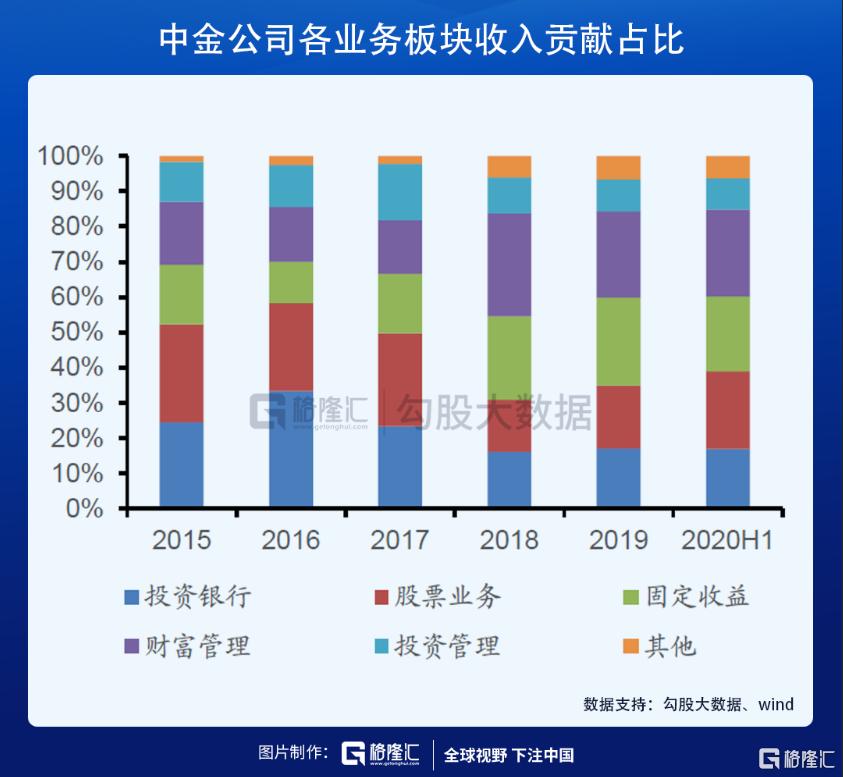 中金下半年a股盈利有望继续改善,中金股票长期估值分析