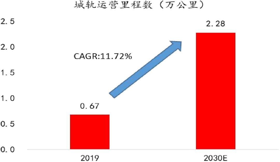 招银国际研究部,招银研究院