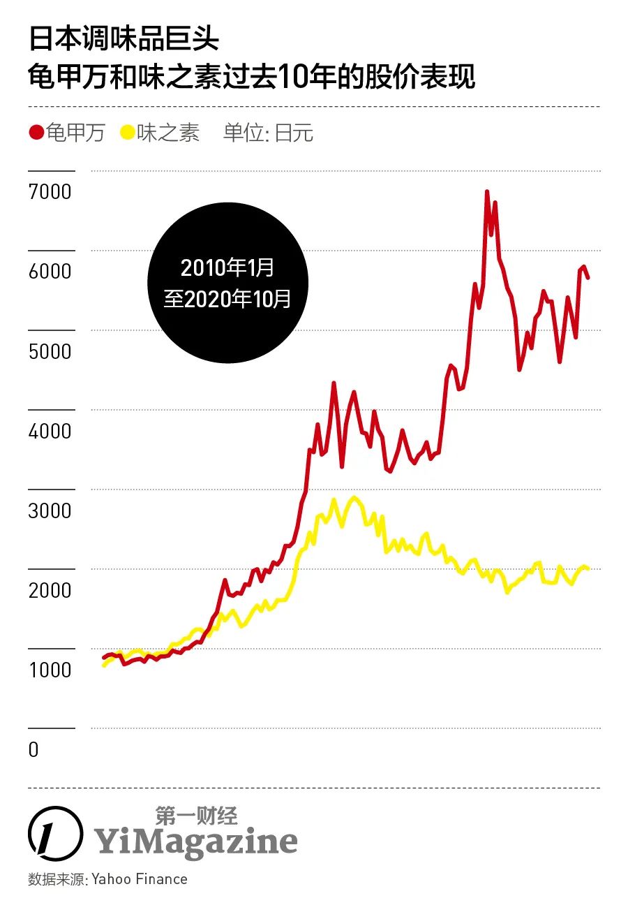 海天味业有什么酱油,海天味业怎么这么多研报