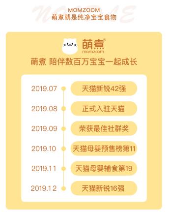 单月破千万、双十一战场锋芒毕露,萌煮为何能成为辅食届的超级黑马?