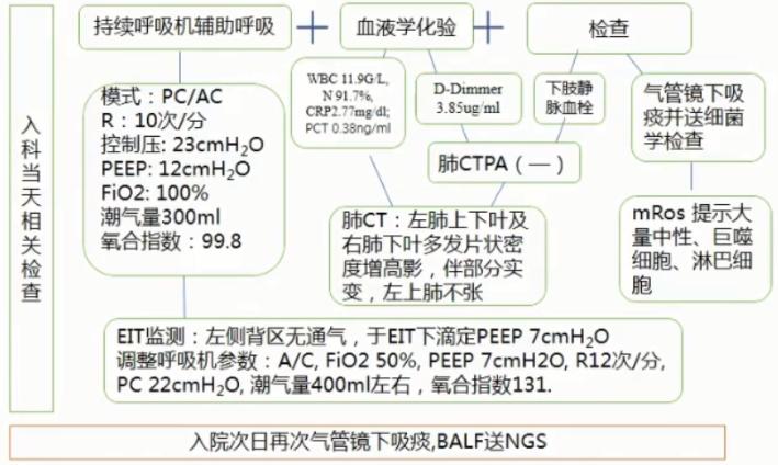 支原体肺炎症状中医诊治,成人肺炎支原体肺炎诊治专家共识