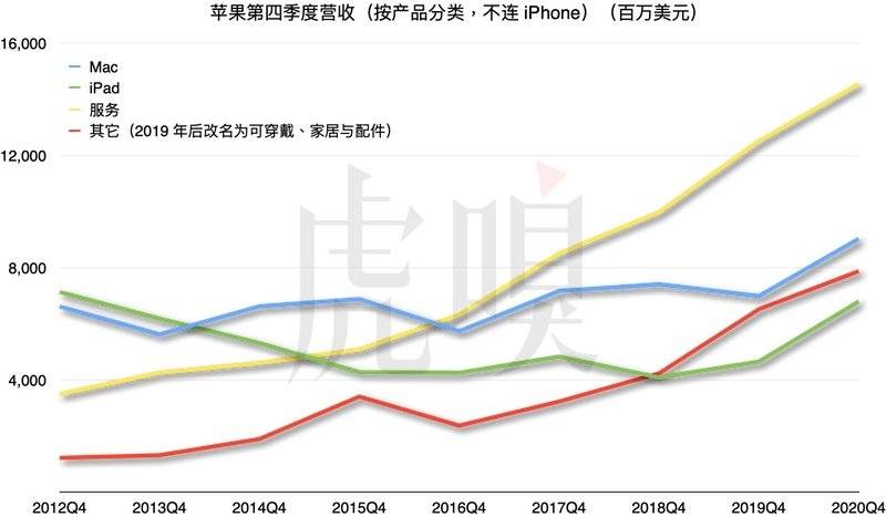 iphone有毛病的表现,iphone超时