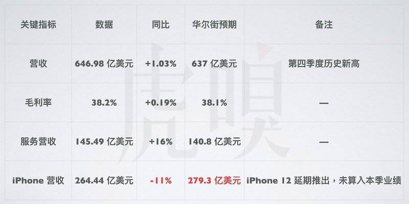 iphone有毛病的表现,iphone超时