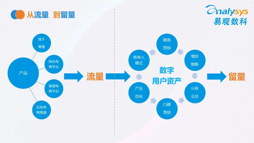 双11捧红尾款人，用户却不肯轻易剁手了丨用户运营洞察