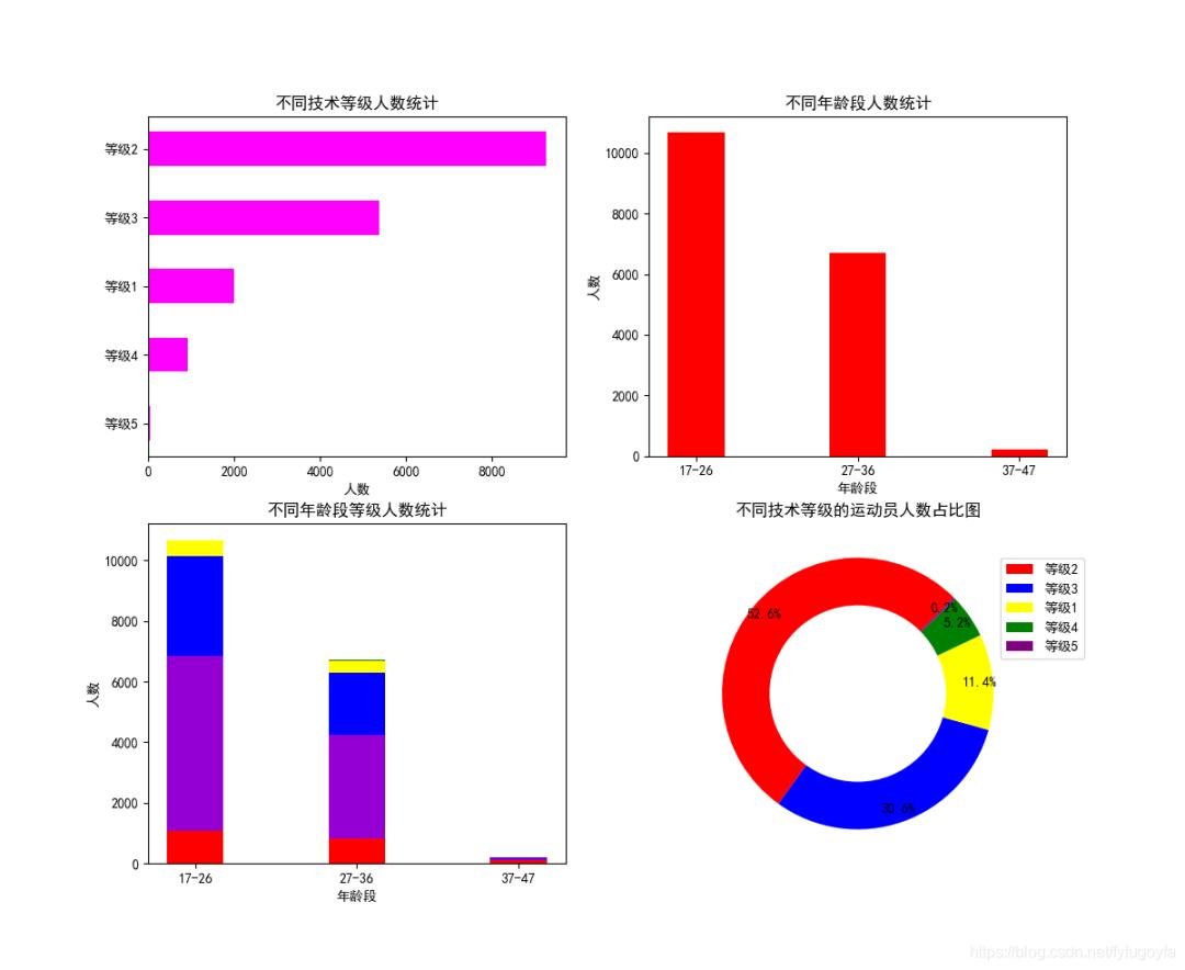 matplotlib怎么设置可视化,matplotlib可视化画图
