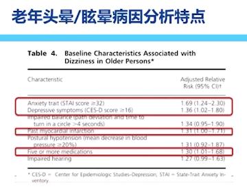 老年性头晕眩晕的常见病因,老年头晕如何根治