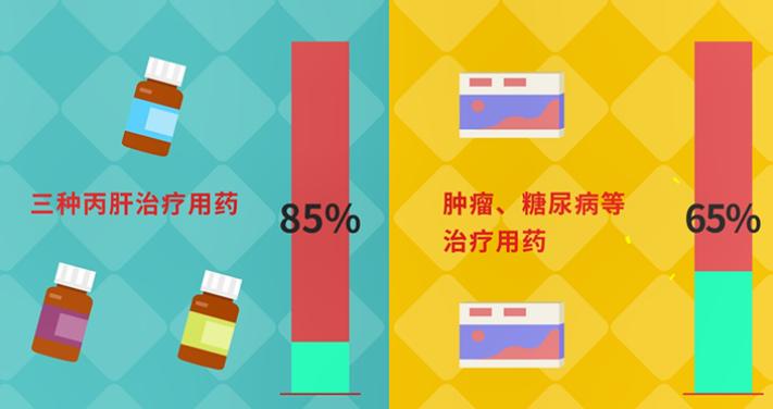 鍖讳繚璋堝垽鐮嶄环瑙嗛2020,2019鍖讳繚璋堝垽鐮嶄环瑙嗛瀹屾暣