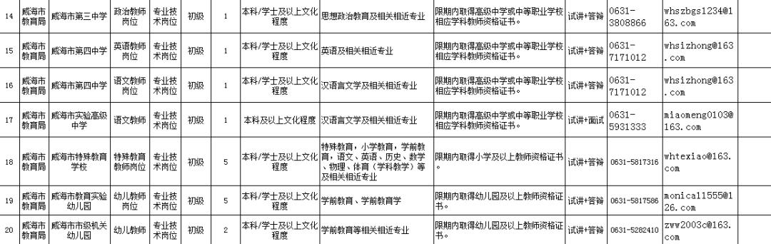 优质岗位急需人才招聘,急需紧缺人才是内部招聘