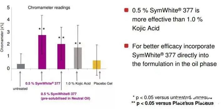 伪素颜女神懒人必备素颜霜,真心不错的一款懒人素颜霜