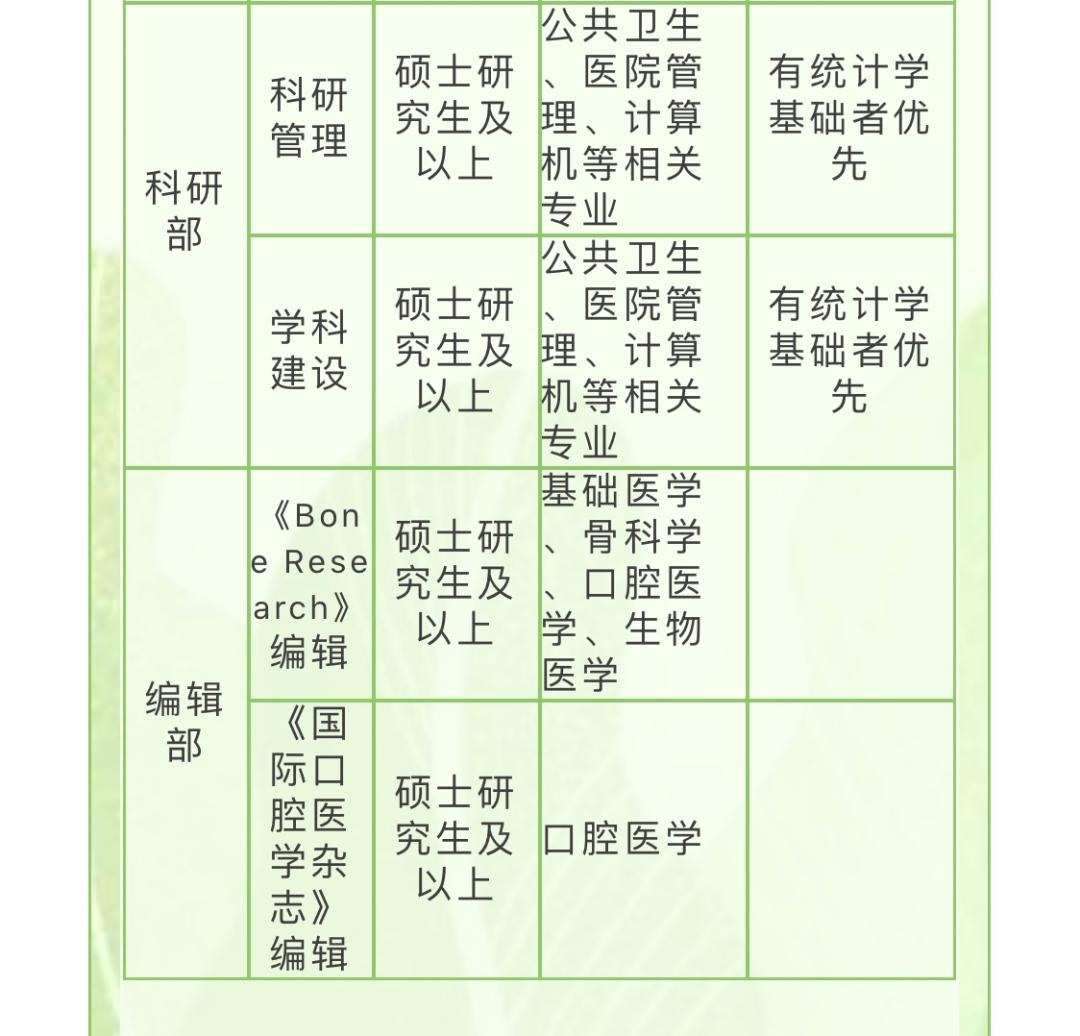 成都市华西医院口腔招聘,华西医院科研助理招聘