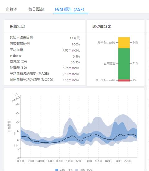 世界糖尿病治愈最新消息,世界糖尿病日降糖药