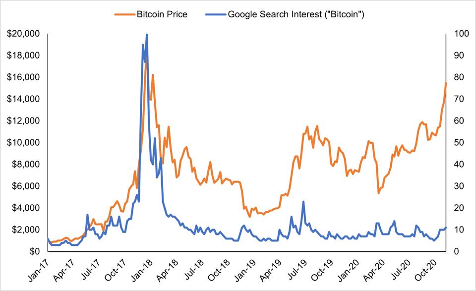 *币特比**价格后续将如何变动，重点关注这五个指标