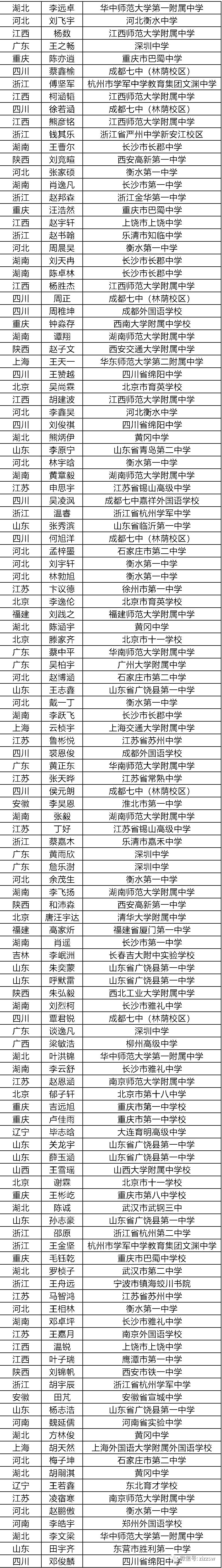 2021年第35届化学奥赛江苏获奖,中国化学奥赛江苏