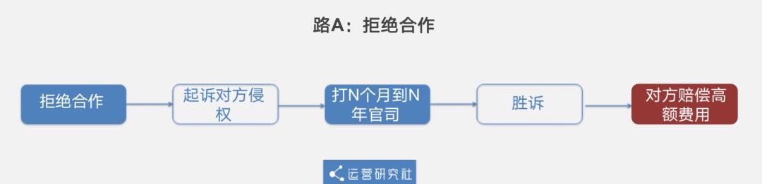 《贪玩蓝月》年入10亿?背后的玩法也太“流氓”了