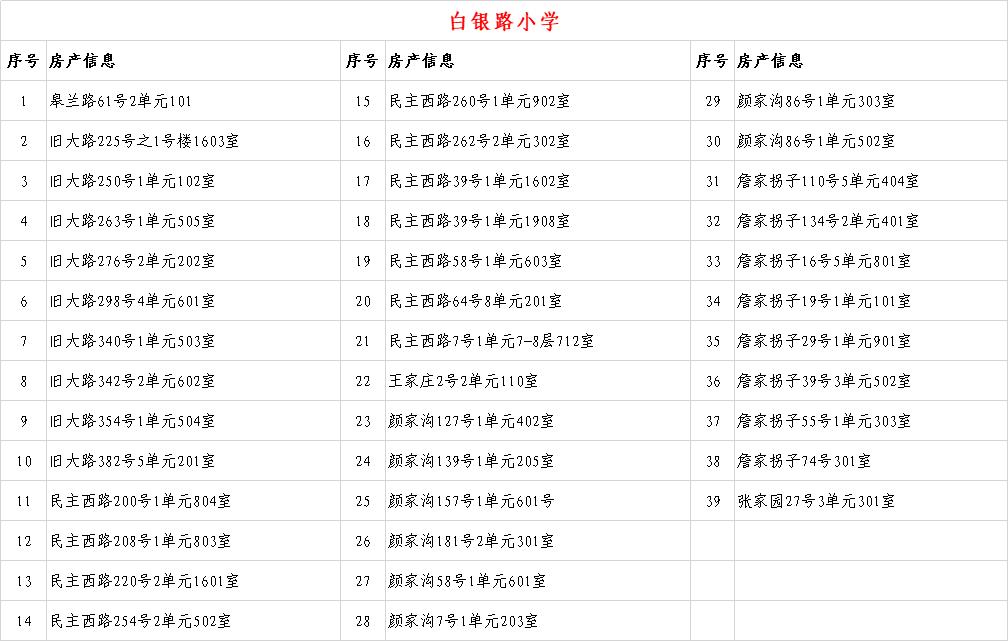 关于2020年城关地区小学新生入学房产信息的公示