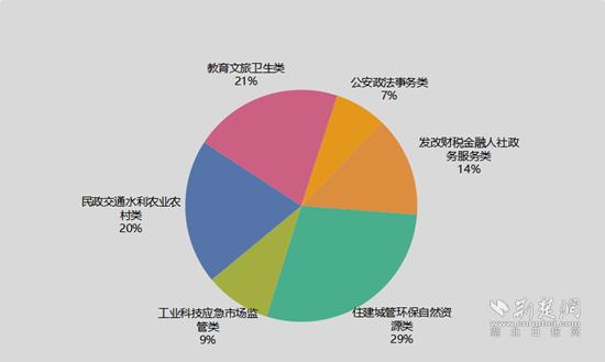 黄石召开新闻发布会,黄石政府工作报告