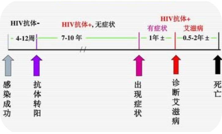 世界艾滋病日让我们共筑爱的桥梁,世界艾滋病日知艾防艾为爱宣传