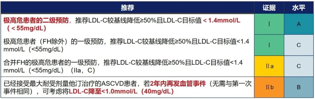 pcsk-9抑制剂低密度能降到多少,pcsk-9抑制剂普及到哪了