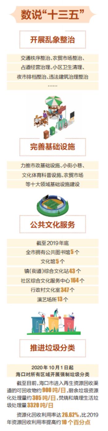 海南文明城市热潮,海口建设文明城市你有什么建议