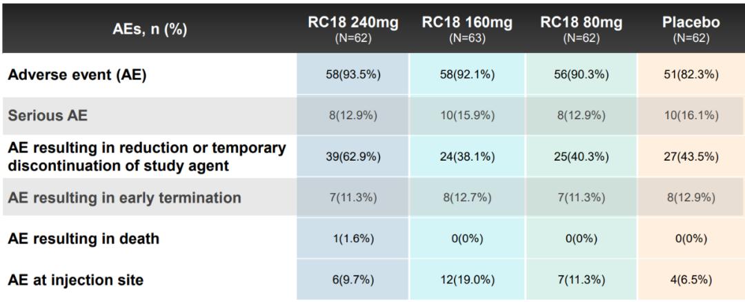 *管双**齐下战“狼疮”!“压轴”顶级国际级学术会议的首个“狼疮”双靶点生物制剂即将在国内获批丨奇点深度