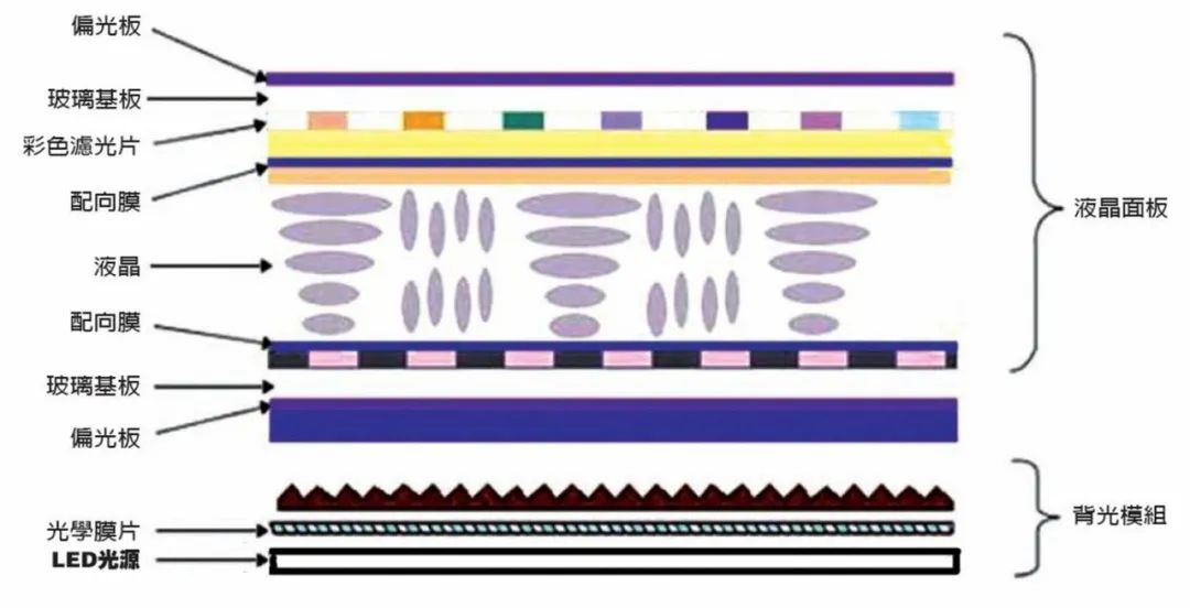 fastips和nanoips哪个好,fastips显示器优缺点